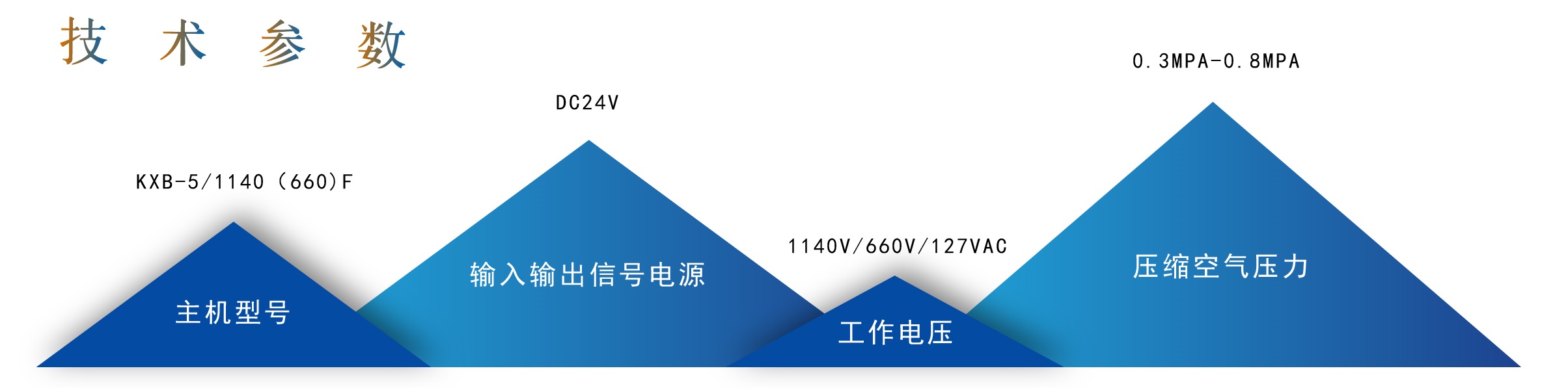 高強(qiáng)度阻燃覆膜竹膠板（鋼質(zhì)）礦用自動無壓風(fēng)門(圖1)